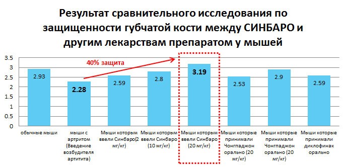 jaseng_20160819_01 Синбаро Фармакопунктура клиники Часэн_1| Центр корейской медицины Часэн