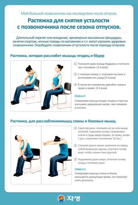 health_201508_4 Мой больной позвоночник как последствие после отпуска. - Центр корейской медицины Часэн